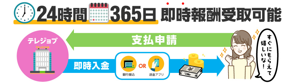お祝い金最大10万円